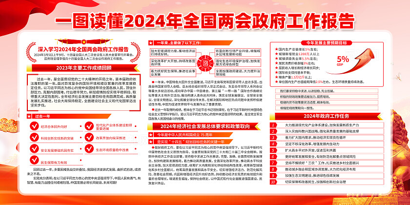 红色大气聚焦全国两会2024国务院两会工作报告展板宣传