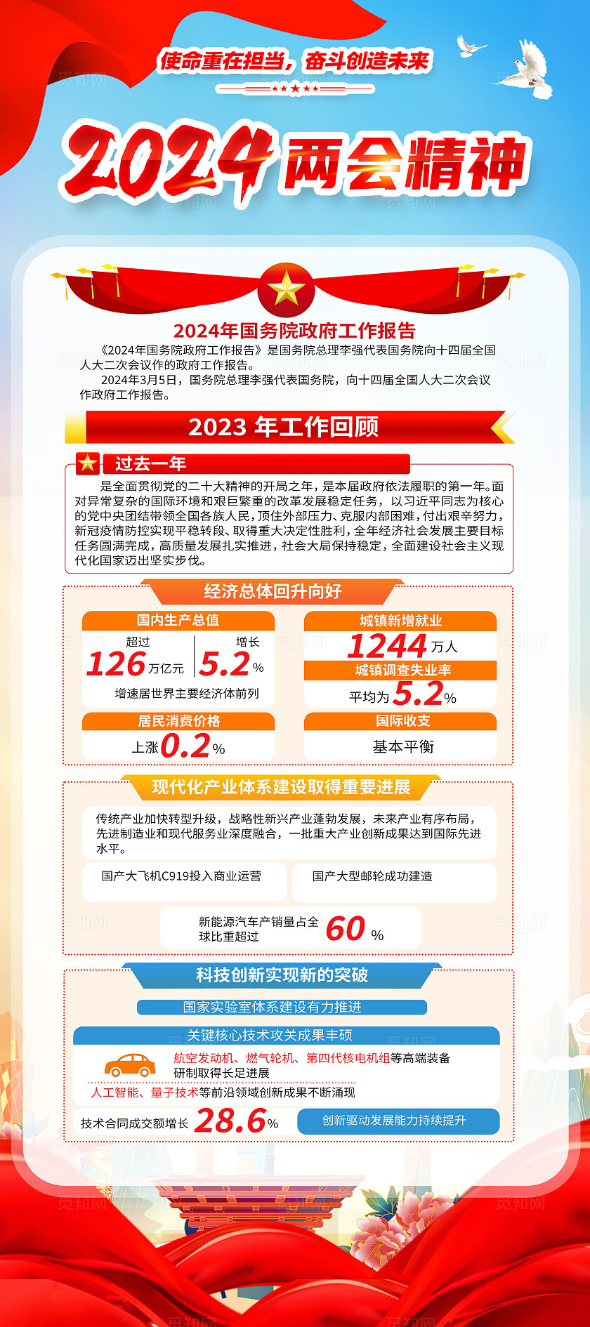 红色简约2024全国两会工作报告精神两会展架宣传