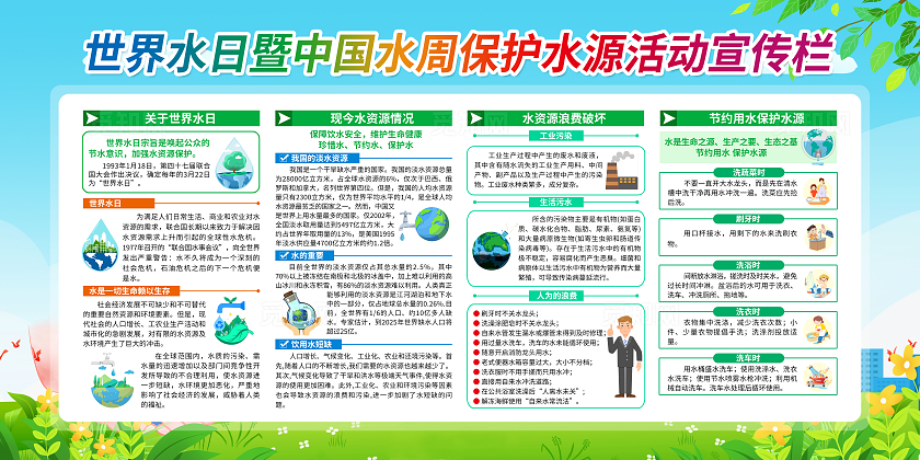 2024绿色卡通节约用水不止今天世界水日宣传栏世界节水日