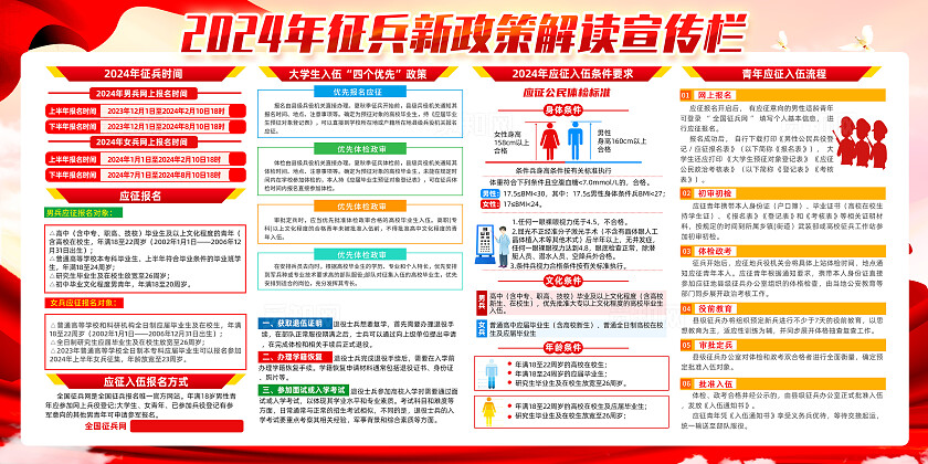 红色简约相应国家号召踊跃报名参军展板宣传