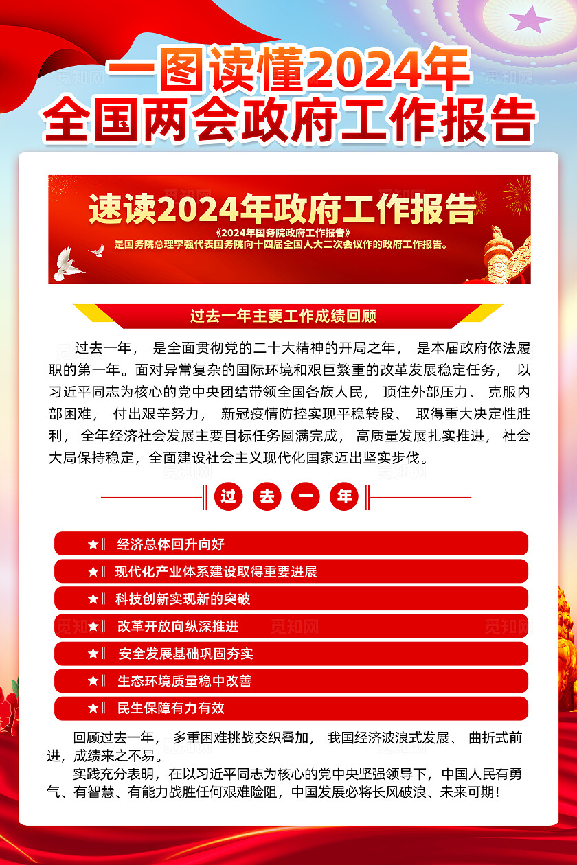 红色简约2024年全国两会工作报告海报宣传