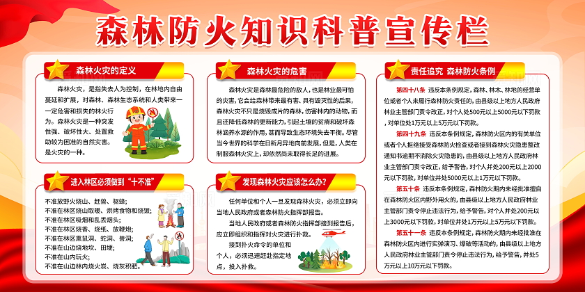 红色时尚大气森林防火宣传知识科普宣传栏展板