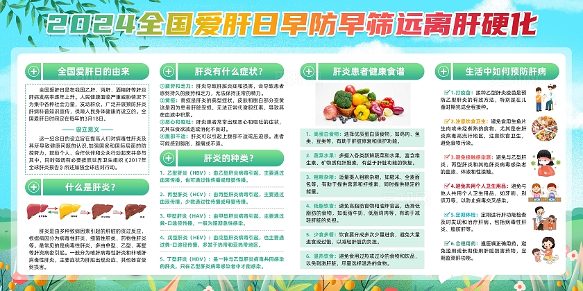卡通插画全国爱肝日早防早筛远离肝硬化全国爱肝日宣传栏