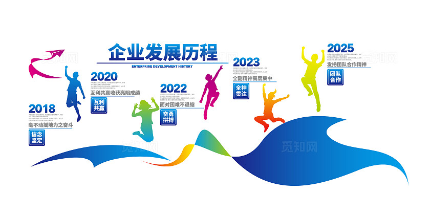 炫彩简约企业发展历程文化墙企业历程墙
