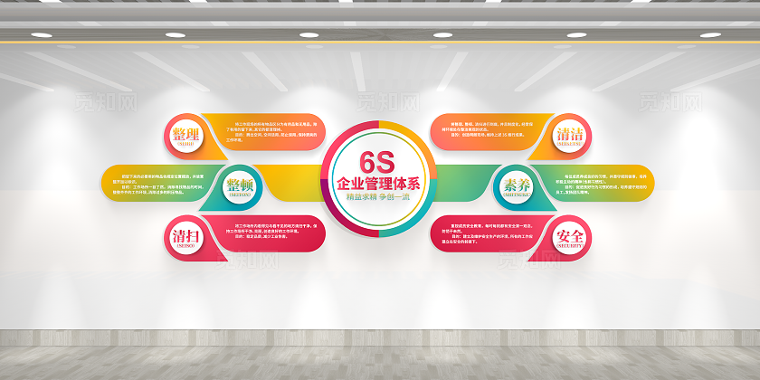 企业6S管理6S管理体系6S文化墙