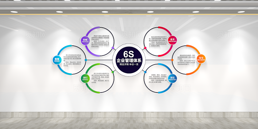 极简创意6S企业管理体系6S管理体系文化墙