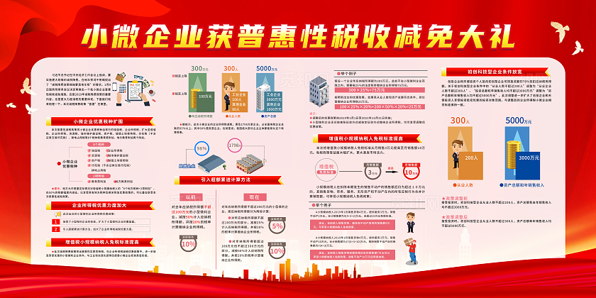 红色简约小微企业获普惠性税收减免大礼税收优惠展板宣传