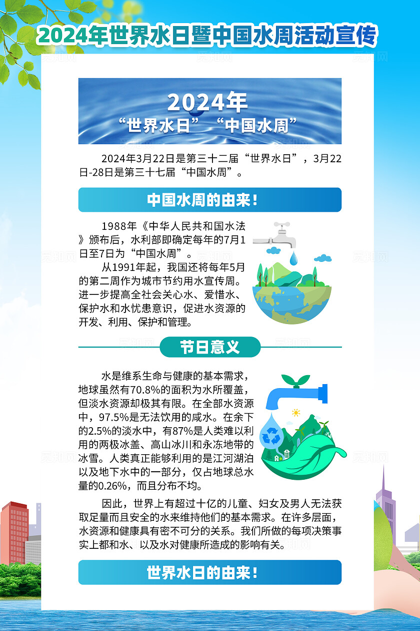 2024蓝色简约世界水日中国水周套图海报宣传