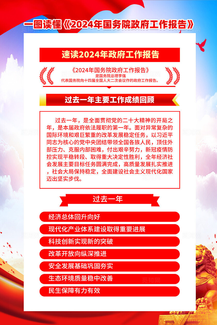 红色简约2024年国务院工作报告两会海报宣传