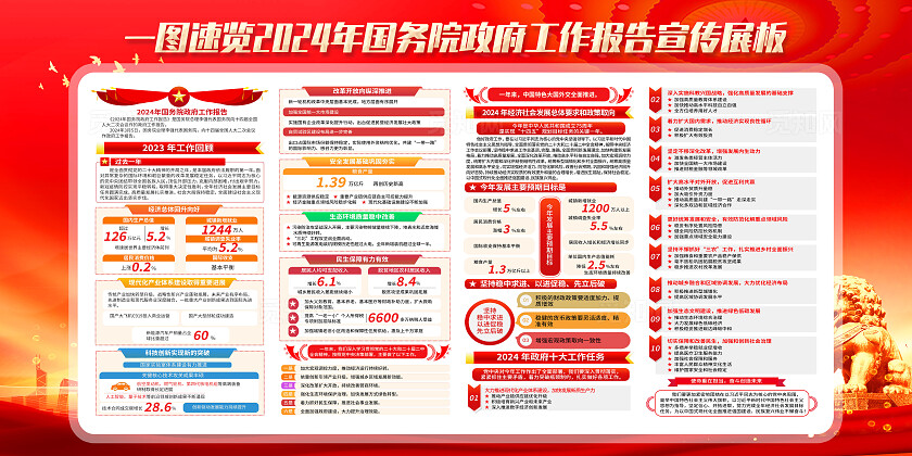 红色简约2024年国务院工作报告两会展板宣传