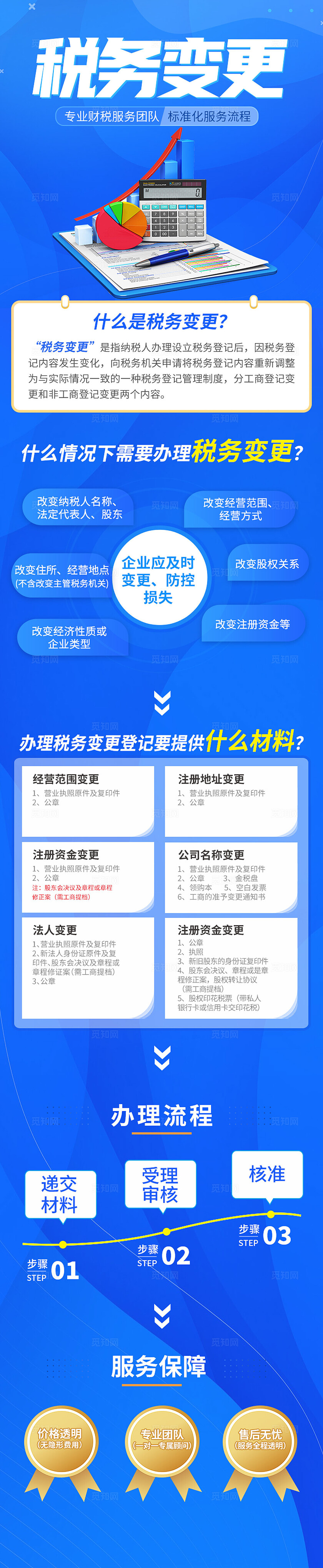蓝色简约税务变更税收宣传月税务长图