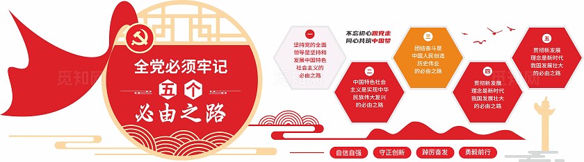 红色二十大五个必由之路党建文化墙