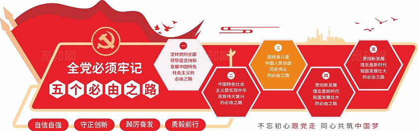 红色二十大五个必由之路党建文化墙