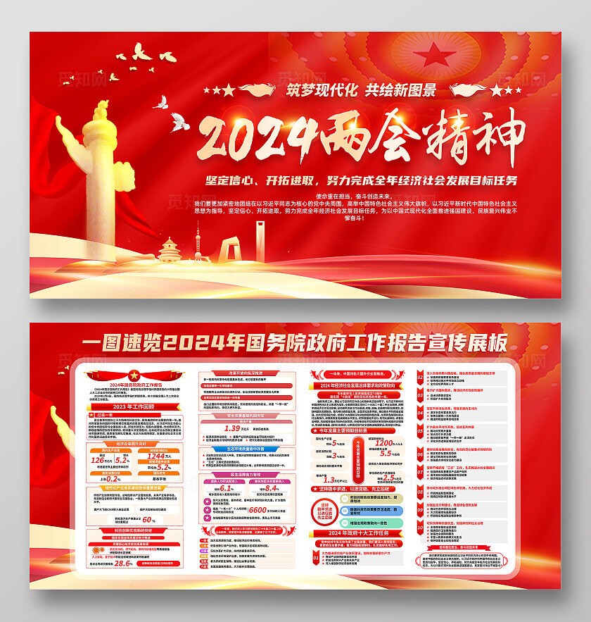 红色简约2024年国务院工作报告两会展板宣传