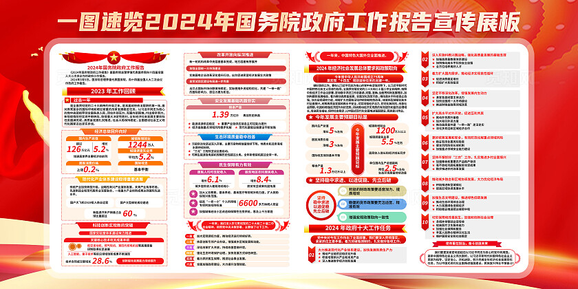 红色简约2024年国务院工作报告两会展板宣传