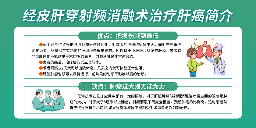 绿色简约经皮肝穿射频消融术治疗肝癌知识科普宣传栏