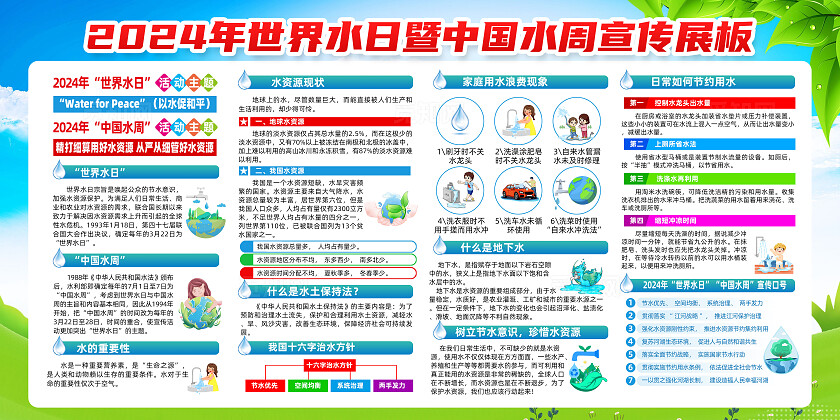 绿色简约精打细算用好水资源世界水日暨中国水周宣传栏