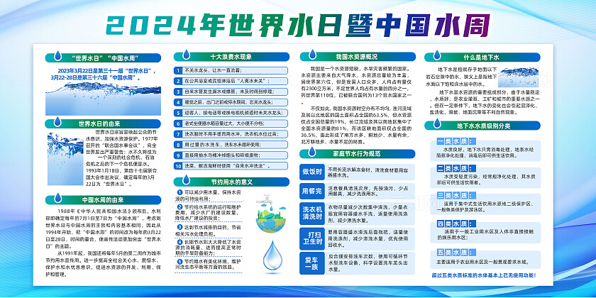 2024蓝色简约精打细算用好水资源世界水日暨中国水周展板宣传
