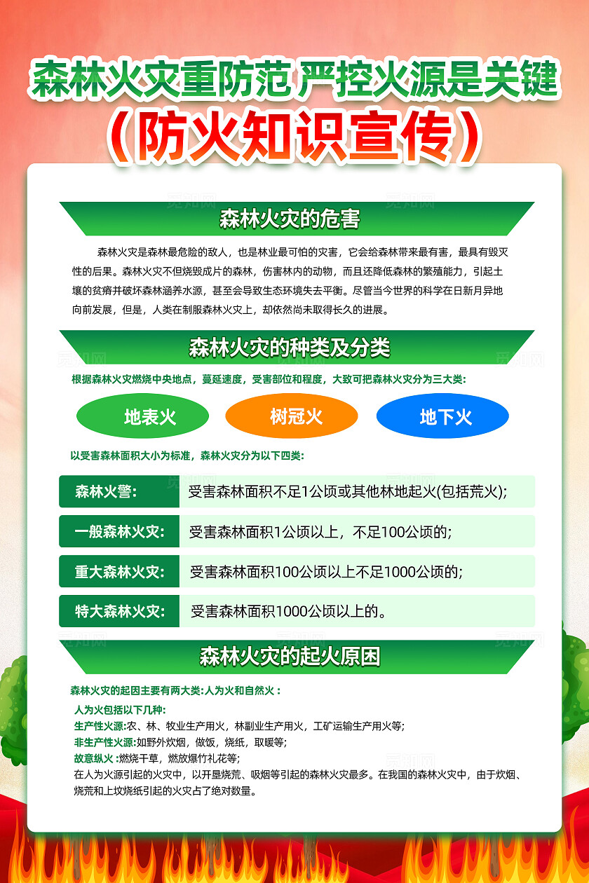 红色简约森林防火消防森林火灾重防范海报宣传