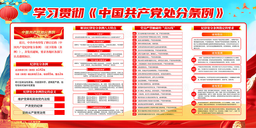 红色简约中国党纪律处分条例展板宣传