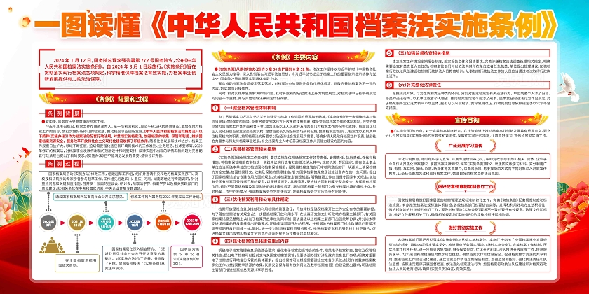 学习贯彻新修订的档案法实施条例党建展板中华人民共和国档案法实施条例