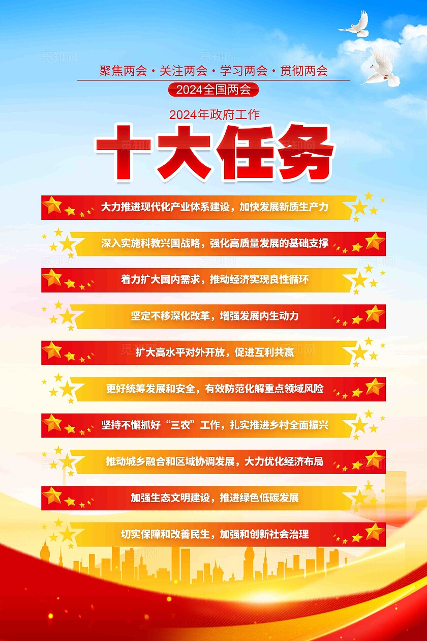 2024年全国两会工作报告十大任务两会海报两会一图速览