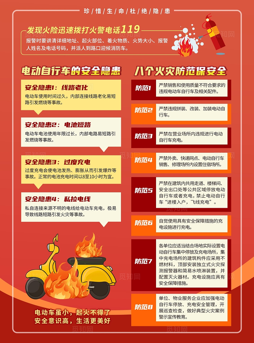 红色黄色创意电动车电瓶车防火指南警示海报单页电动车消防安全