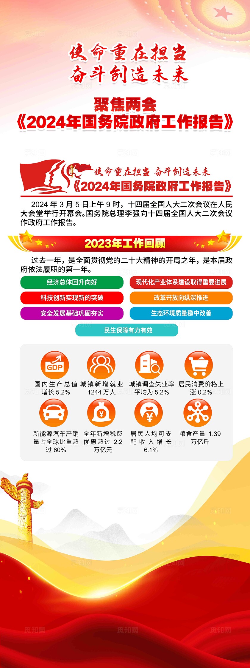 聚焦2024年全国两会图解工作报告两会展架