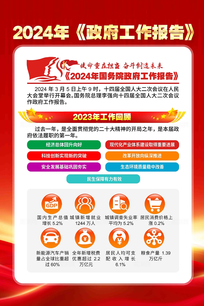 图解2024全国两会工作报告两会套图
