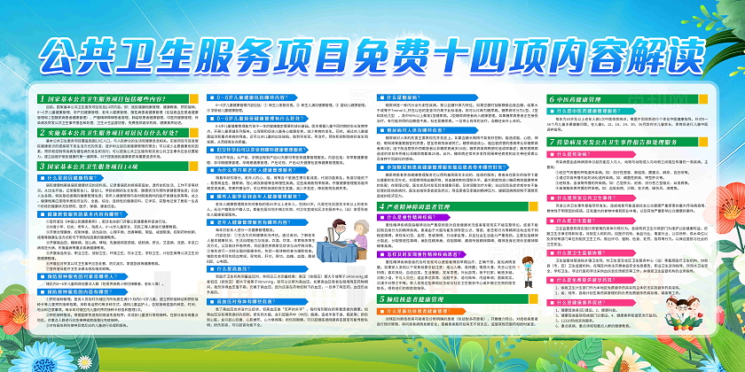 蓝色卡通风格国家基本卫生项目免费十四项内容解读宣传栏公共卫生