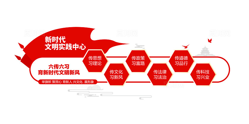 六传六习新时代文明实践中心党建文化墙新时代文明实践雕塑文化墙