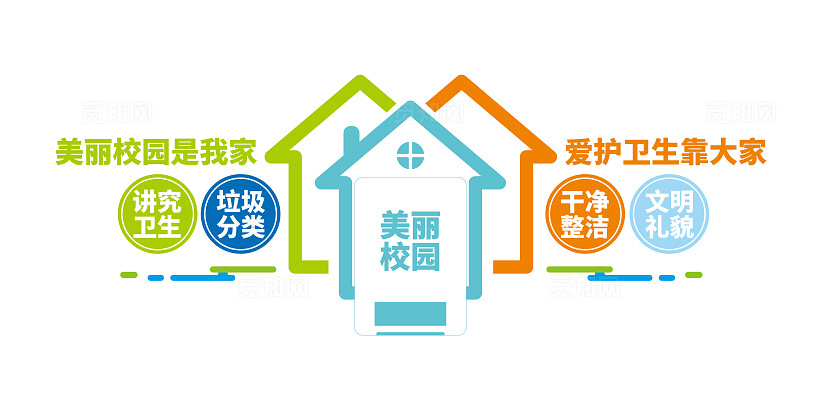 美丽校园垃圾分类校园卫生文化墙全国爱国卫生月校园卫生文化墙