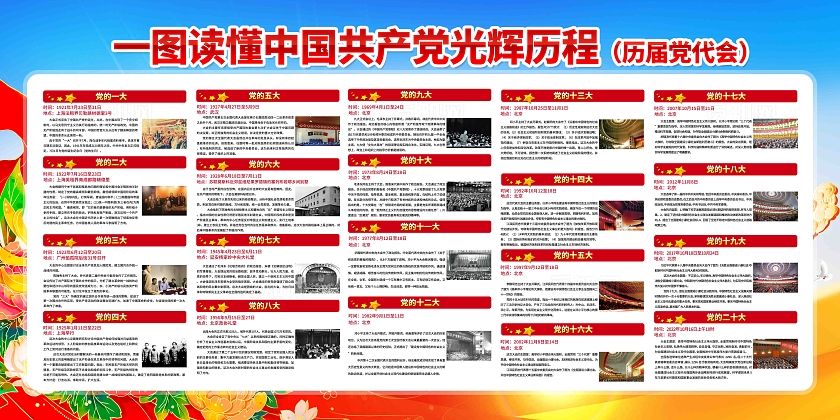 学习党的光辉历程党建展板