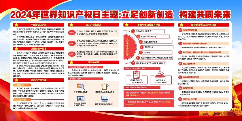 2024年全国知识产权宣传周世界知识产权日著作权法宣传栏世界知识产权日全国知识产权宣传周著作权法宣传栏