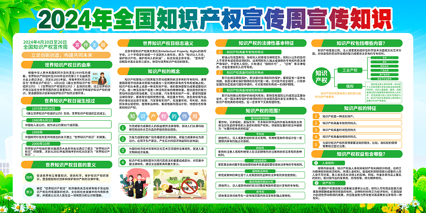 2024年全国知识产权宣传周世界知识产权日主题展板世界知识产权日全国知识产权宣传周著作权法宣传栏