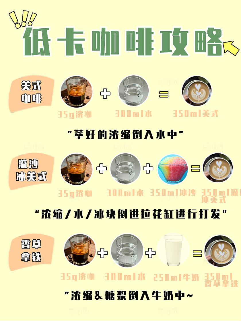 美食2024黄色小清新低卡咖啡海报小红书封面