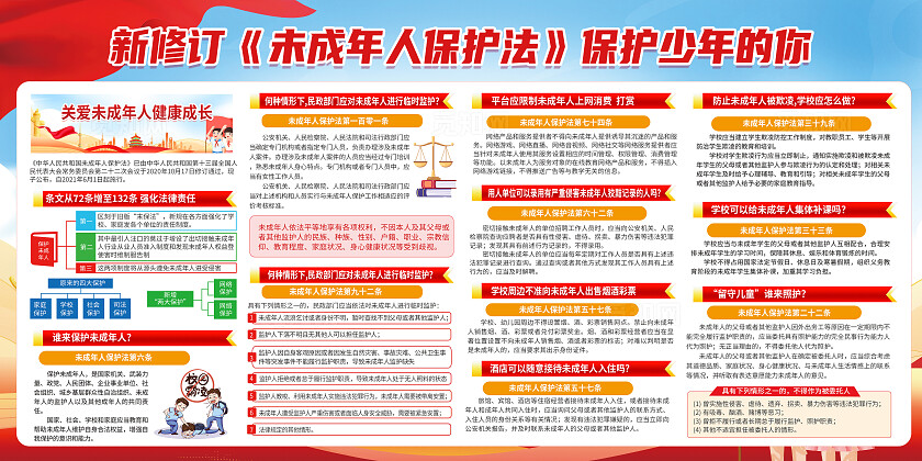 红色简约新修订未成年人保护法展板宣传