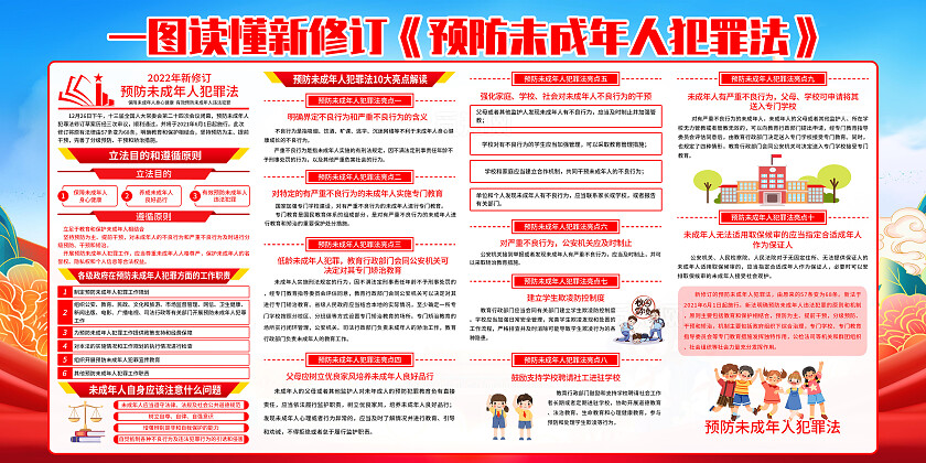 红色简约新修订预防未成年人犯罪法展板宣传