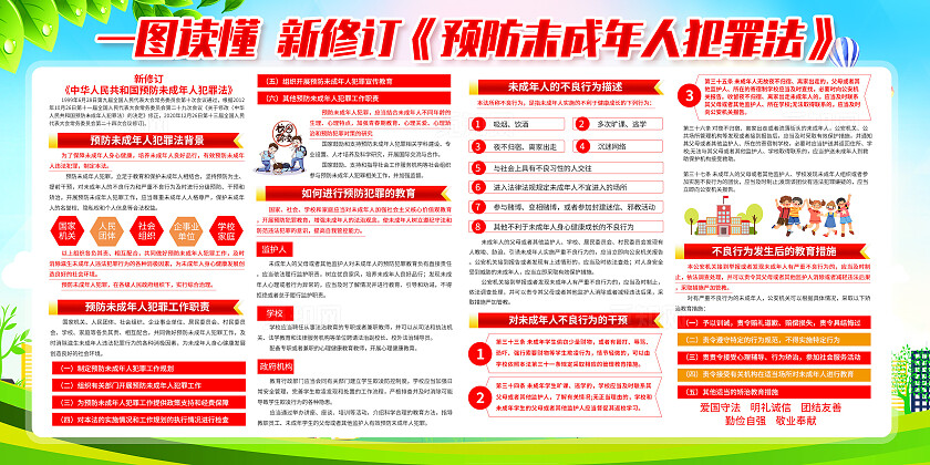 绿色卡通新修订预防未成年人犯罪法展板宣传