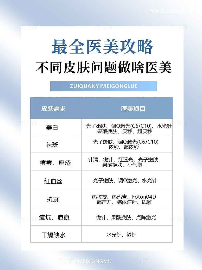 蓝色清新简约2024医美攻略美妆美容海报背景模板小红书封面