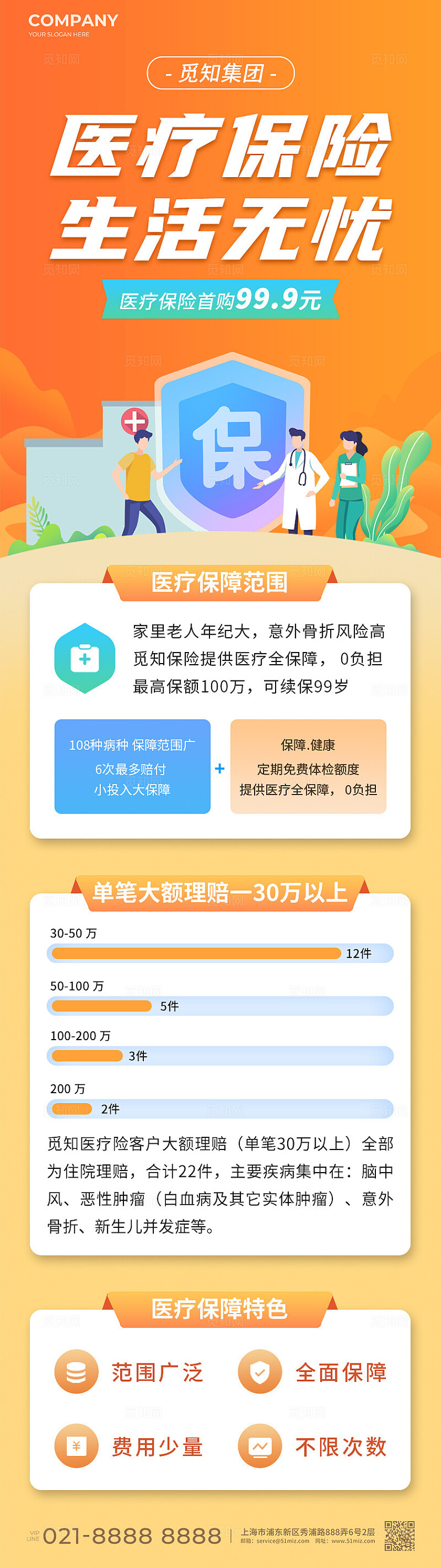 橙色医疗保险宣传长图