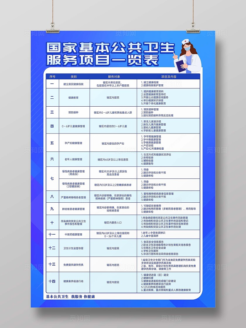 卫生监督蓝色紫色世界卫生日国家基本卫生公共服务手机文案海报展板展架世界卫生日文案海报