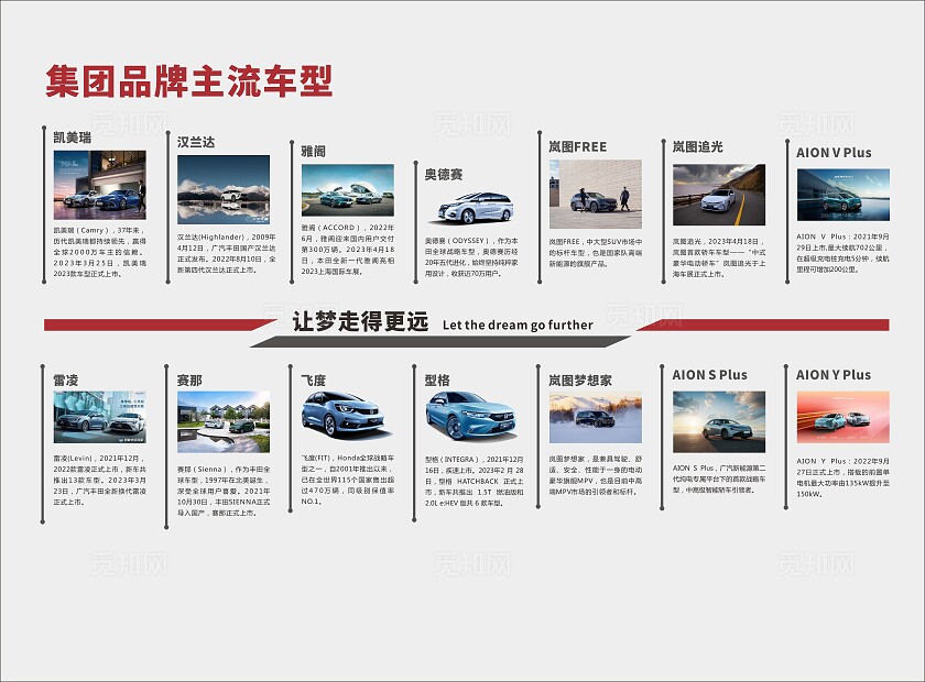 高级深红简约大气汽车品牌车型4S文化墙 企业文化墙