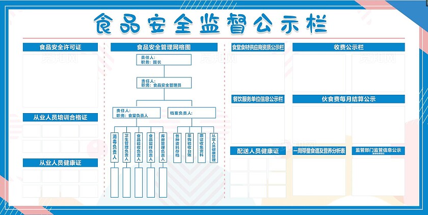 食品安全监督公示栏