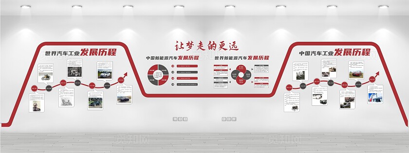 高级深红灰简洁大气汽车发展历程 世界汽车工业发展历程 中国汽车工业发展历程 中国新能源汽车发展历程 世界新能源汽车发展历程 让梦走的更远 文化墙 