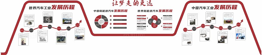 高级深红灰简洁大气汽车发展历程 世界汽车工业发展历程 中国汽车工业发展历程 中国新能源汽车发展历程 世界新能源汽车发展历程 让梦走的更远 文化墙 