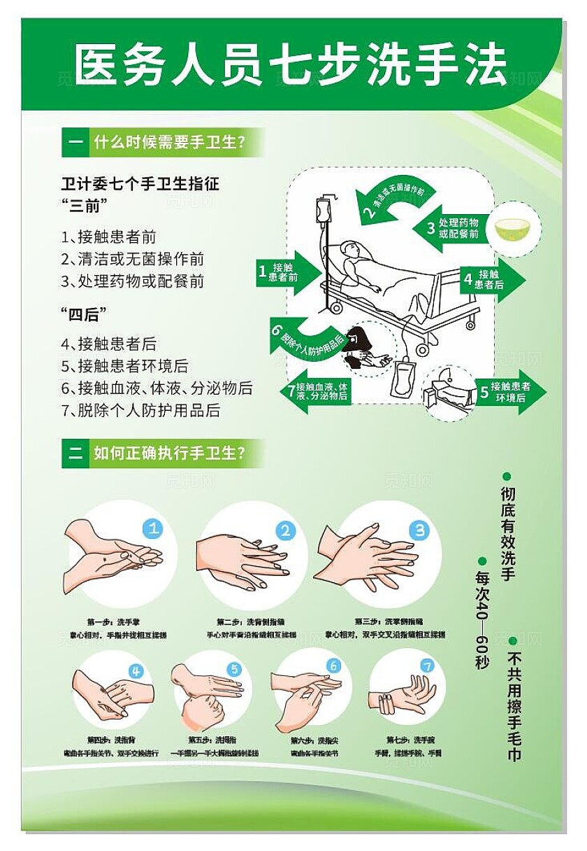 绿色健康医务人员七步洗手法