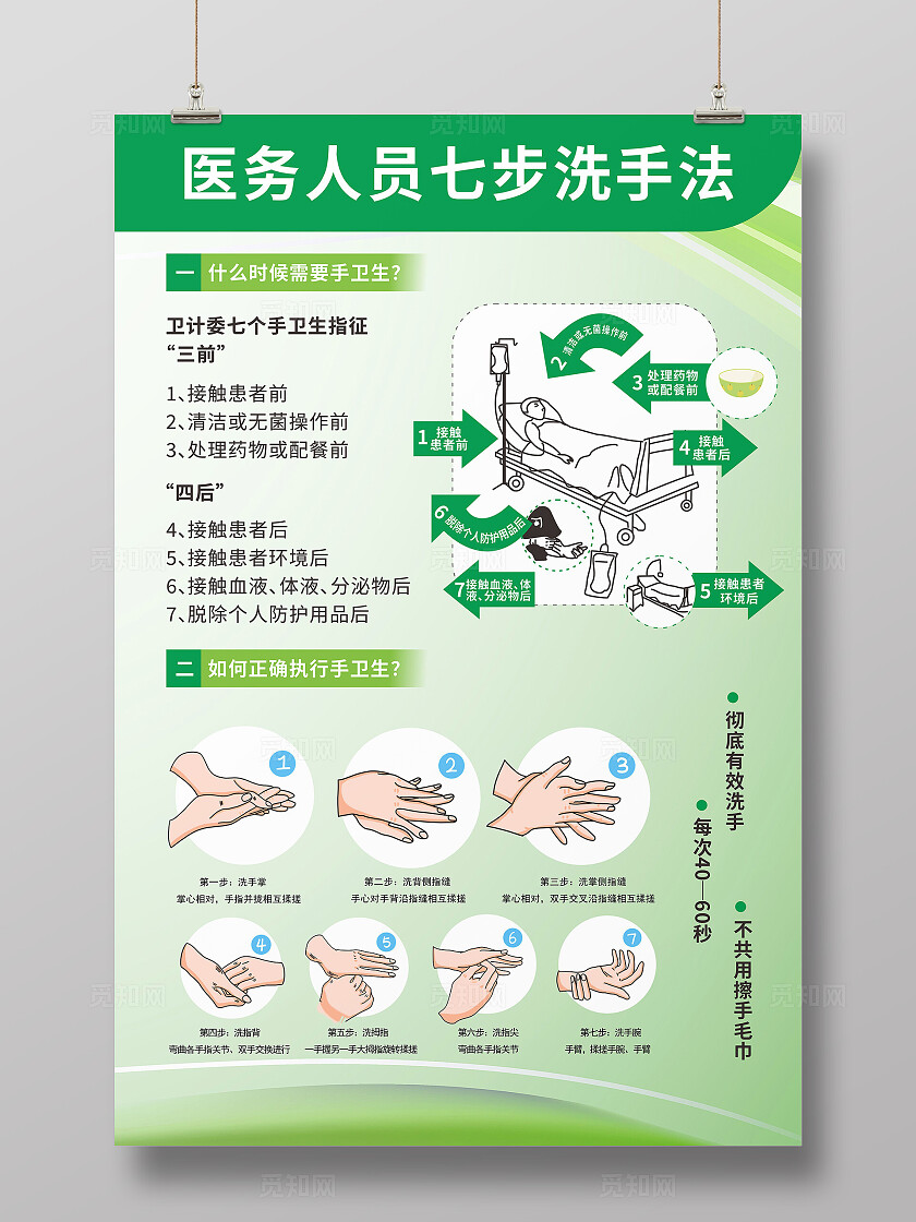 绿色健康医务人员七步洗手法