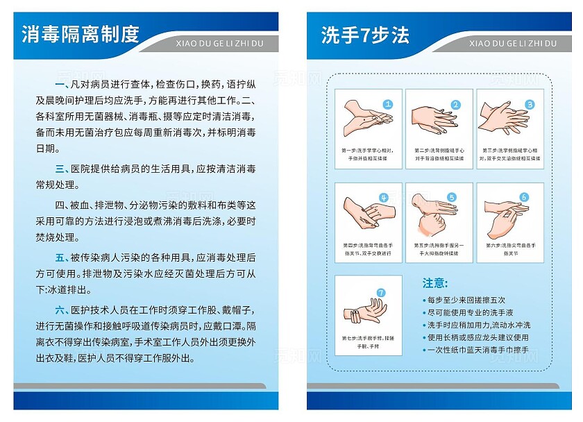 蓝色大气医院七步洗手法海报