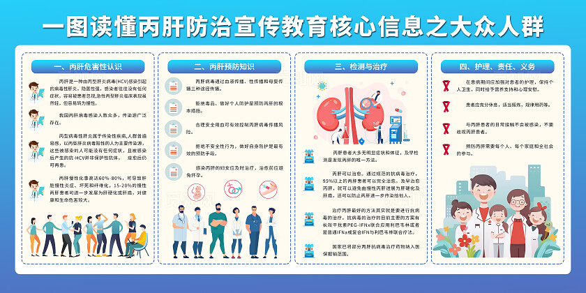蓝色简约艾滋病丙肝知识常识介绍宣传栏展板